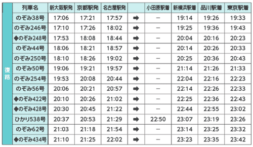 【往復16,800円〜】 東京から京都行き格安新幹線の値段・料金（東京発JTB） | 新幹線TIMES